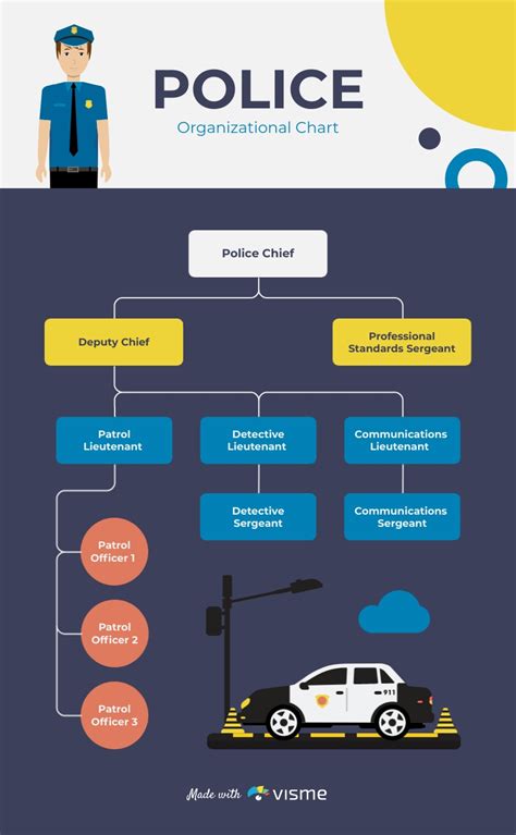 Police Organizational Chart Template Visme