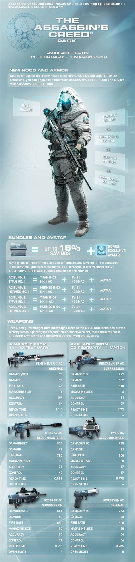 Ghost Recon Online Gets Assassins Creed Items Turn Your Ghosts Into