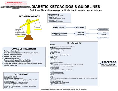 Diabetic Ketoacidosis Guidelines Newyork Presbyterian
