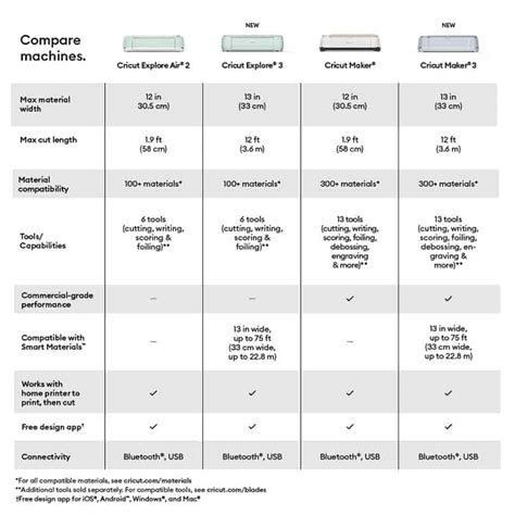 Cricut Maker And Explore Which One Should You Buy