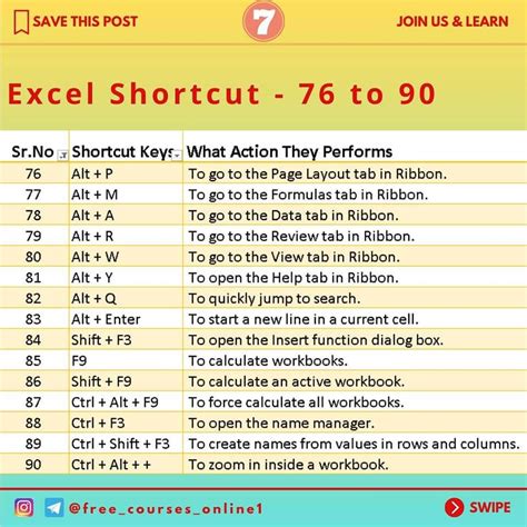 100 Excel ShortCut Keys Everyone Should Know EBOOKS AND TIPS FREE
