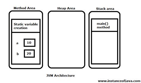 Java programming java8 object oriented programming java technologies. Static Members in java | Java