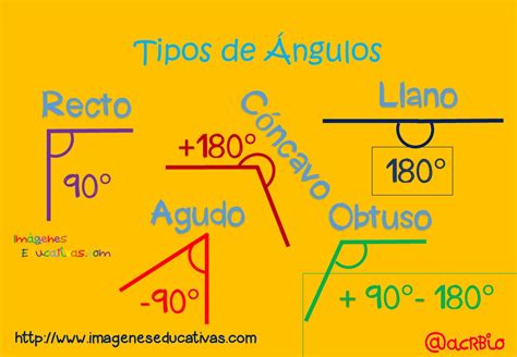 Angulos Tipos De Angulos Angulos Matematicas Angulos Images