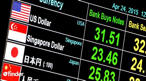 Compare Foreign Exchange Rates In Australia Finder