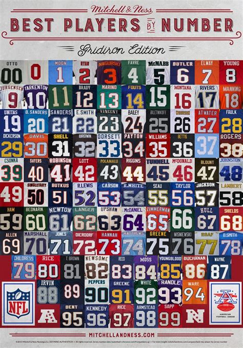 The Best Football Players By Number From 00 To 99 Graphic Total
