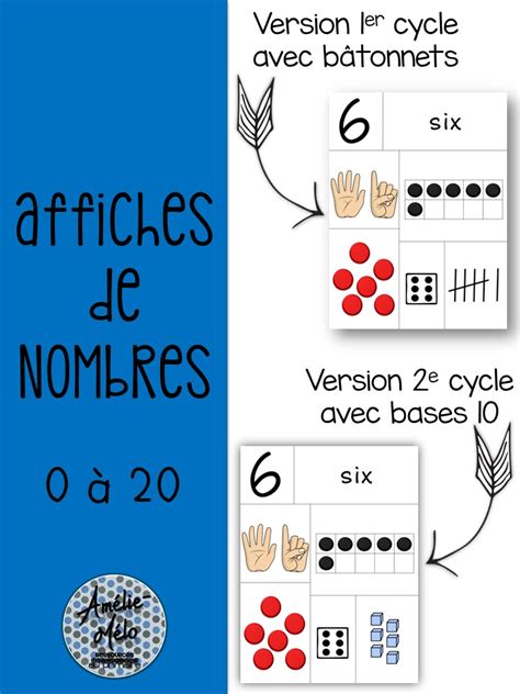 Affiches De Nombres 0 20 Différentes Représentations — Amélie Mélo