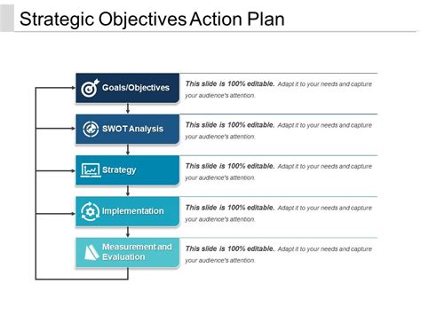 Strategic Objectives Action Plan Powerpoint Presentation