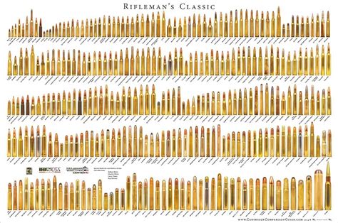 Cartridge Comparison Guide Riflemans Classic Bullet Poster Review