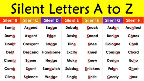 Silent Letters In English Pdf Archives Engdic
