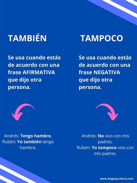 También Tampoco Language Lessons Spanish Lessons Learning Spanish