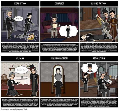 Dr Jekyll And Mr Hyde Mapa De Caracteres Storyboard Sexiz Pix