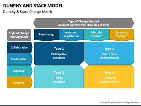Change Management Models Business Powerpoint Templates Presentation