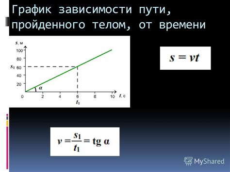 3 постройте график зависимости пути Download MP3 используя данные графика записать уравнение зависимости скорости от