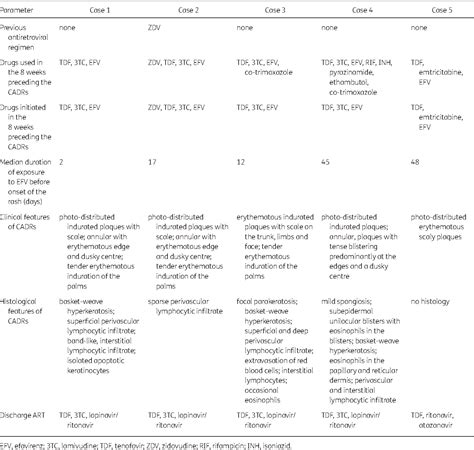 Table 1 From Annular Erythema And Photosensitivity As Manifestations Of