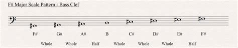 F Sharp Major Scale All About Music