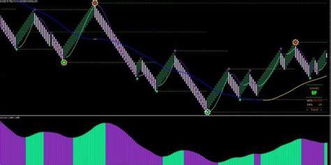 Mtpredictor's elliott wave software will help you identify low risk/high return trades quickly and easily, helping you to maximise your profits and cut your losses. auto elliott wave forecast indicator mt4 - 台灣外匯保證金開戶