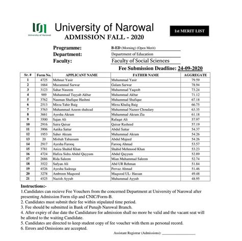 University Of Narowal Bed Morning Open Merit Merit List 2023 Narowal