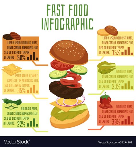 Fast Food Infographic Poster Burger Cooking Vector Image