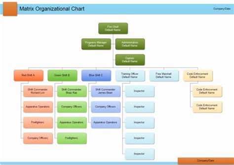 Organizational Chart Template Free Luxury Department Org Chart Org