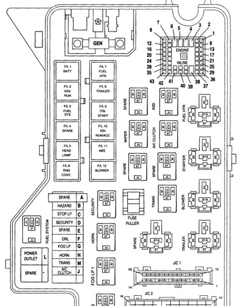 Headlamp switch, radio, overhead console, fog lamp relay. 99 Dodge Ram Fuse Box 1500f - Wiring Diagram Networks