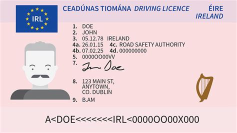 How To Renew Your Drivers Licence Aviva Ireland