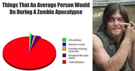 15 Hilarious Pie Chart Memes That Will Make Your Inner Geek Giggle