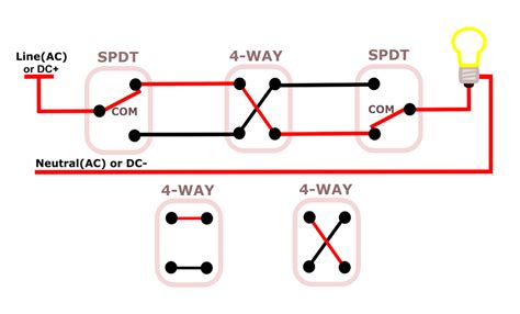 How To Wire A Dpdt Switch As 4 Way For Multiway Switching Switches