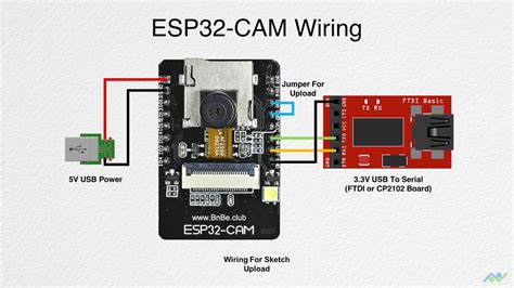 Esp32 Cam Ai Thinker Board All About Gpio Pins