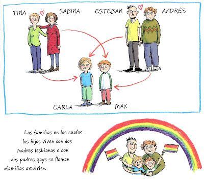Need to translate juegos organizados from spanish and use correctly in a sentence? soñando cuentos: ¡EN FAMILIA! | Libros recomendados ...