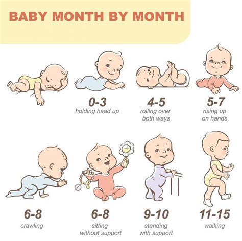 Baby devevopment Month by Month Этапы развития ребенка Здоровье