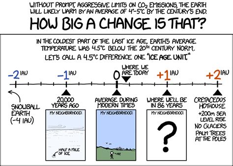 Xkcd 45 Degrees