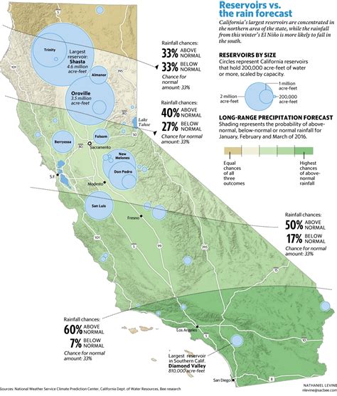 California Reservoirs Map Printable Maps