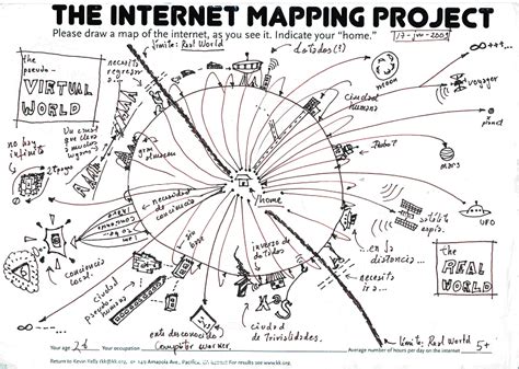 The Internet Mapping Project