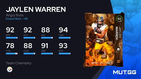 Jaylen Warren Madden 24 Rating