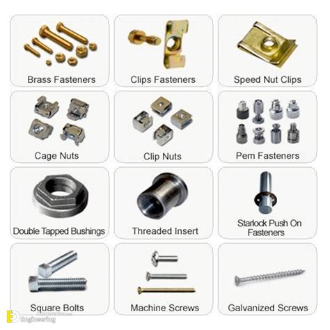 Types And Shapes Of Fasteners Nuts Screw Head And Washers