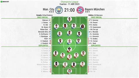 Man City V Bayern München As It Happened