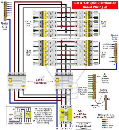 How To Wire 1 Phase And 3 Phase Split Load Distribution Board