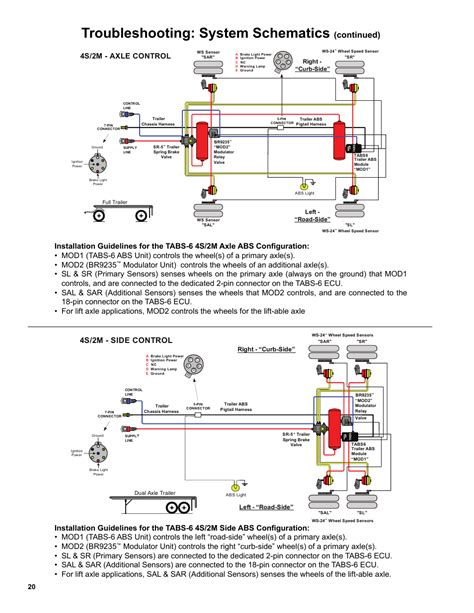 Troubleshooting System Schematics Continued 4s2m Side Control