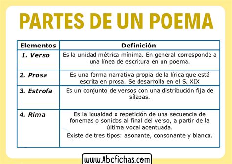 Elementos De Un Poema Abc Fichas
