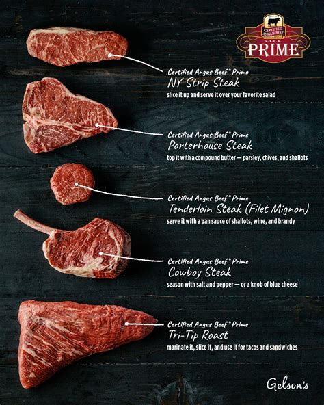 Angus Beef Steak Beef Meat Beef Cuts Cooking Guide Cooking Meat