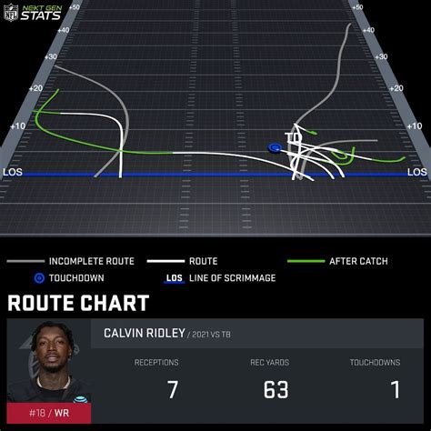 Week 2 Route Charts Looking At Calvin Ridley And Kyle Pitts