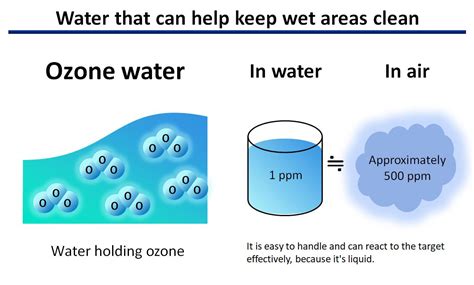 The Benefits Of Infusing Ozone Into Water