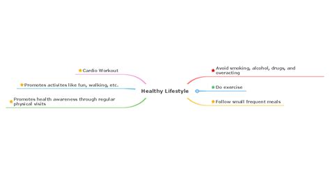 Health Mind Map Complete Guide With 30 Examples Edrawmind