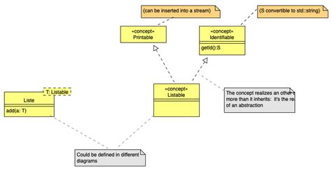 Solved How Can I Draw C Concepts In Uml Class Diagram C