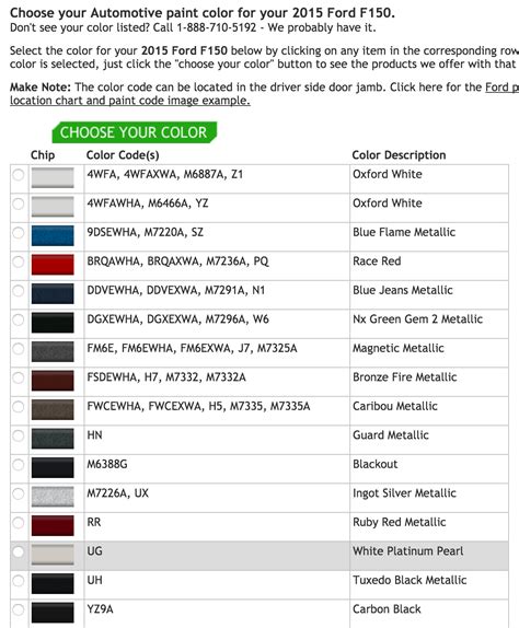 Ford F150 Paint Codes