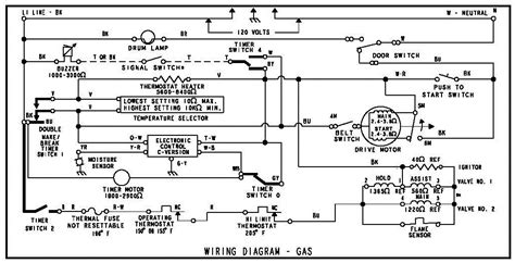 I the manufacturer normally places a wiring diagram inside the operator console. Kenmore Electric Dryer Wiring Diagram - General Wiring Diagram