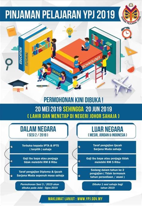 Bahagian biasiswa dan pembiayaan, kementerian pendidikan malaysia (kpm) menawarkan program penajaan hadiah latihan persekutuan bagi pegawai perkhidmatan pendidikan. Permohonan Pinjaman Pelajaran YPJ 2020 (Dalam & Luar Negara)