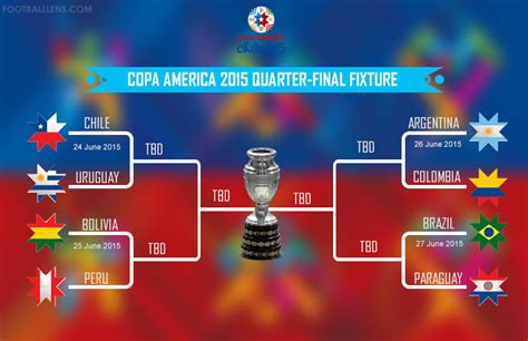 That, of course, means that the winners of inter against leverkusen with take on either shakhtar donetsk or basel for a place in the final. Copa America 2015 - Quarter-Final preview