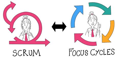 Scrum Is Great But Focus Cycles System Is Better By Focus Cycles