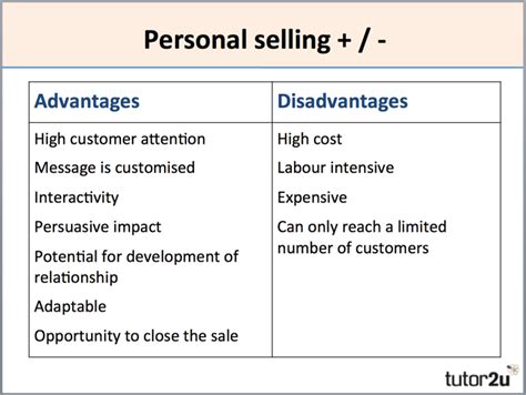 Personal Selling And Merchandising Business Study Notes Tutor2u